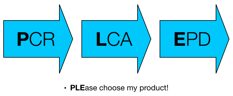 PLEase choose my product